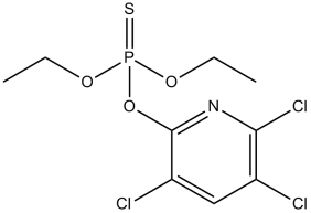 Pesticidas Organofosfatos